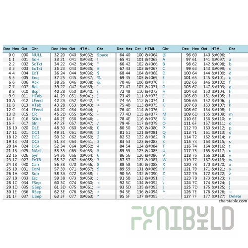 Berner IDC12-4156A-3 156 Inch Unheated Air Curtain Aluminized Steel - Industrial Series