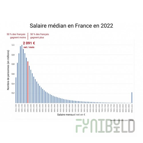 Titan Stainless 4C30-LD36 30 Inch Four Compartment Sink with Left Drainboard