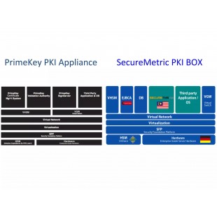 Sub-commodity PKI-600-N-TEH