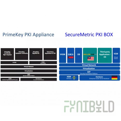 Sub-commodity PKI-600-N-TEH