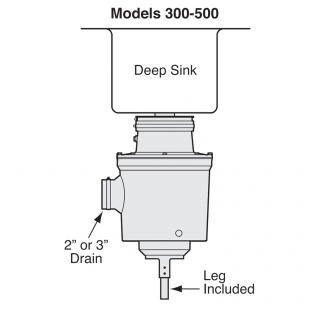 Salvajor 500-SA-3-WSP-PP 3-1/2 Inch Sink Collar Disposer Aluminum 5 Hp Motor with Water Saving