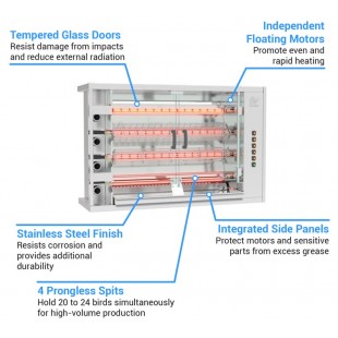 Rotisol FF1425-4G-SSP 56 Inch Gas Rotisserie Countertop Model with 4 Spits 60500 BTU Rotisol FF1425-4G-SSP 56 Inch Gas Rotisserie Countertop Model with 4 Spits 60500 BTU